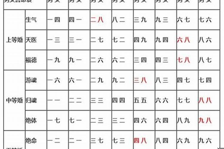 三元九星合婚表