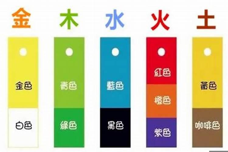钱财五行属性