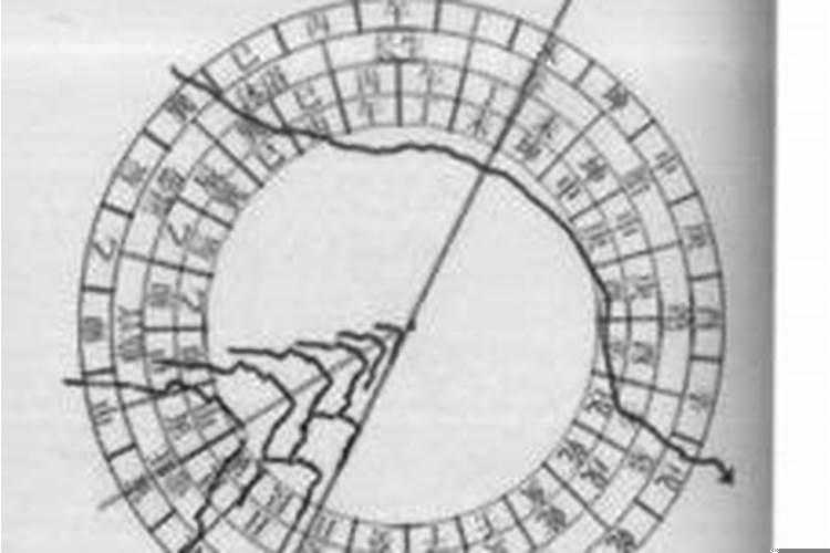 什么是三合风水理气
