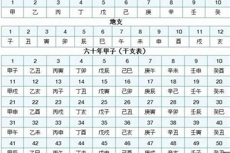 乙丁年是哪一年