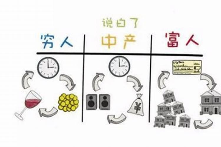 表面有钱实际很穷的八字