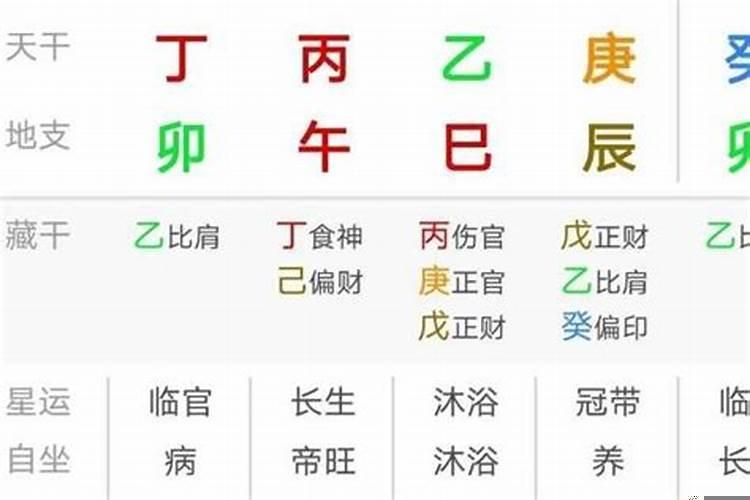 什么样的八字是最好的