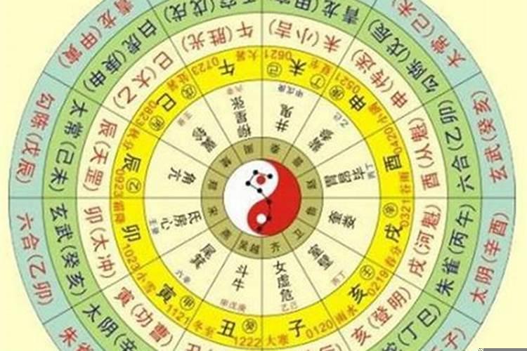 什么是生辰八字是指阴历