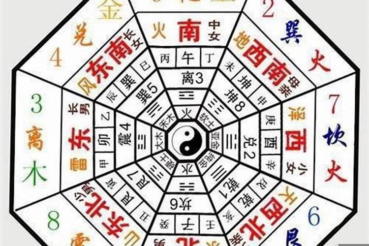 风水学三元九运