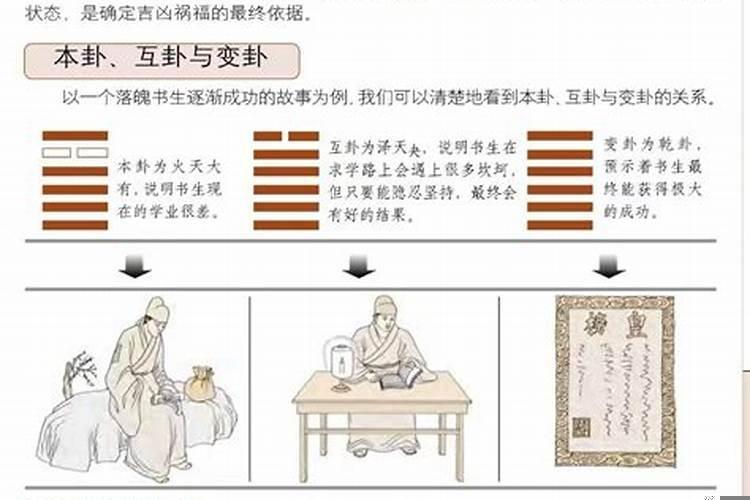 梅花易数日期如何起卦