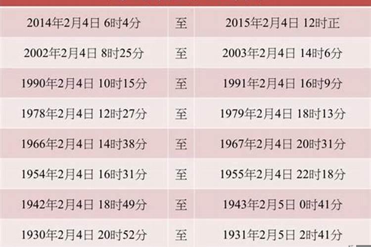 马年是哪年什么时间出生