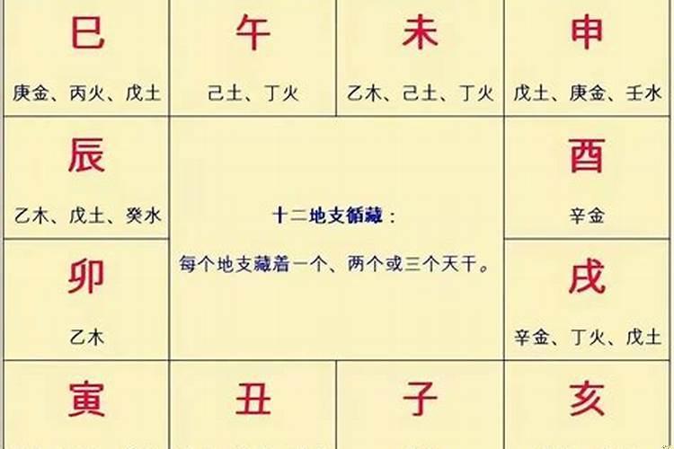 八字看穷命