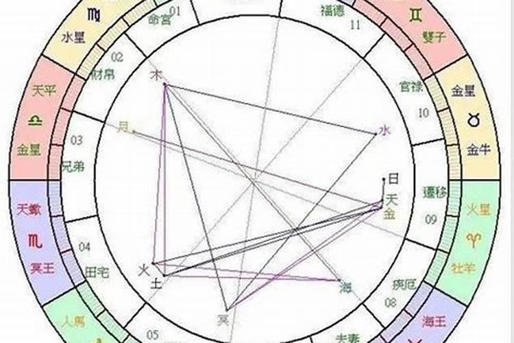 个人桃花位在风水上怎么确定的