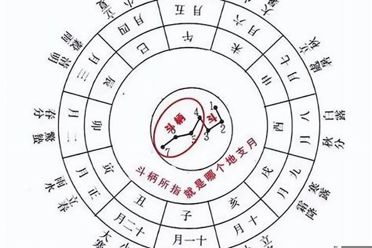 天干地支怎么算日子