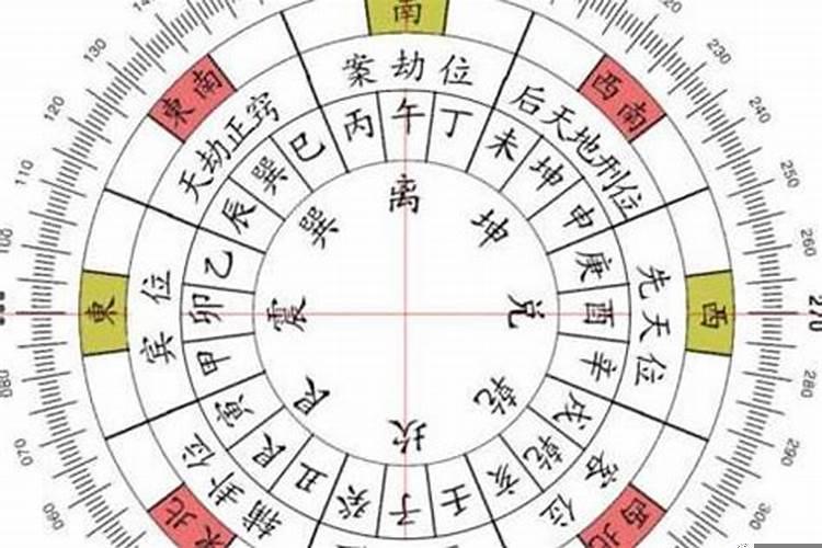 属相相冲怎么破