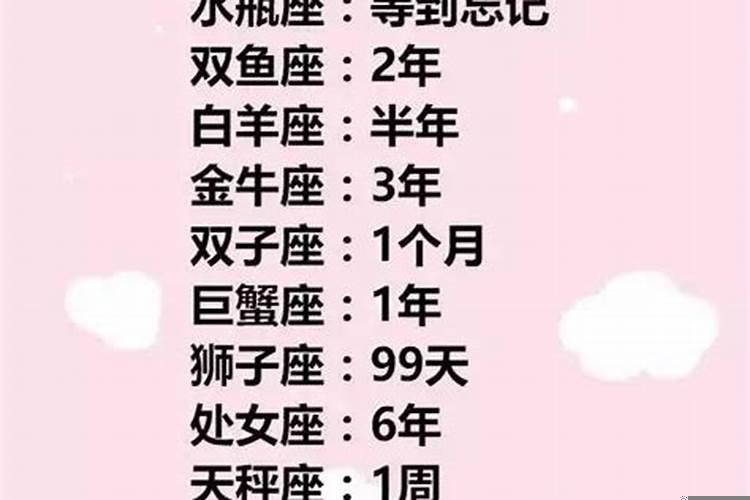 十二星座最口是心非的星座