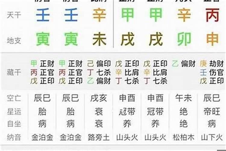 八字犯婚煞如何破解