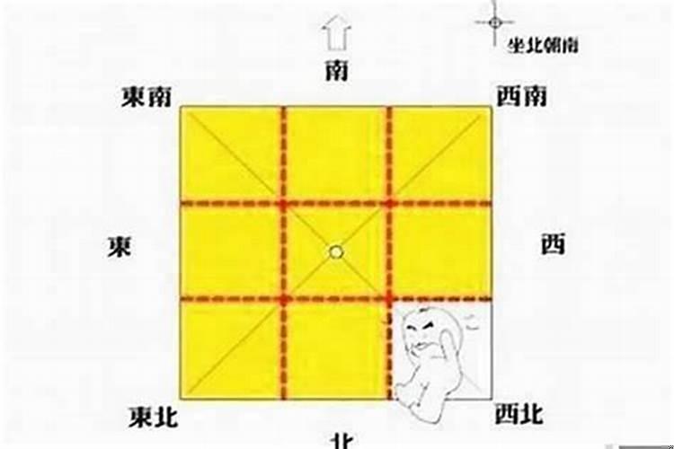 运气不好，怎么看家里的风水好不好
