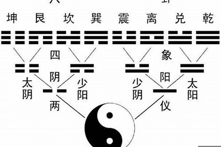 四象风水的基本要求