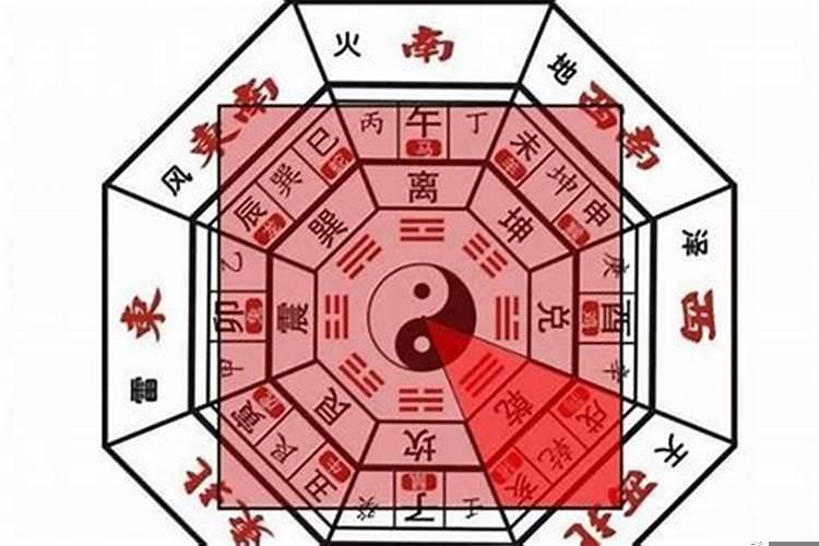 风水中的文昌位与读书位