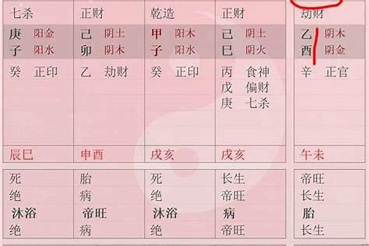 生辰八字与称骨头有什么区别