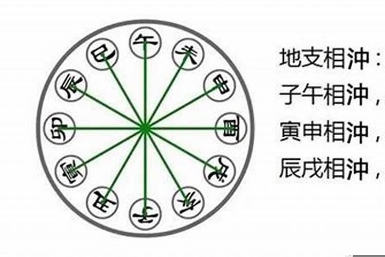 八字地支与大运地支相冲