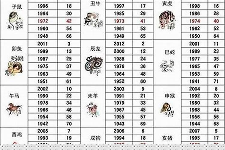 属虎与属猪相配吗