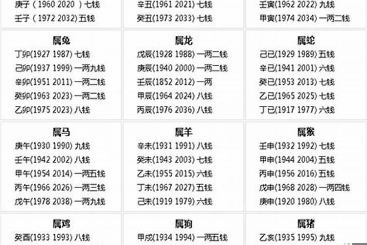 生辰八字与称骨头有什么区别