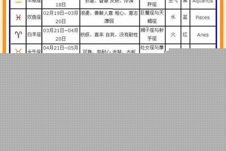 1999年阳历4月20日是什么星座