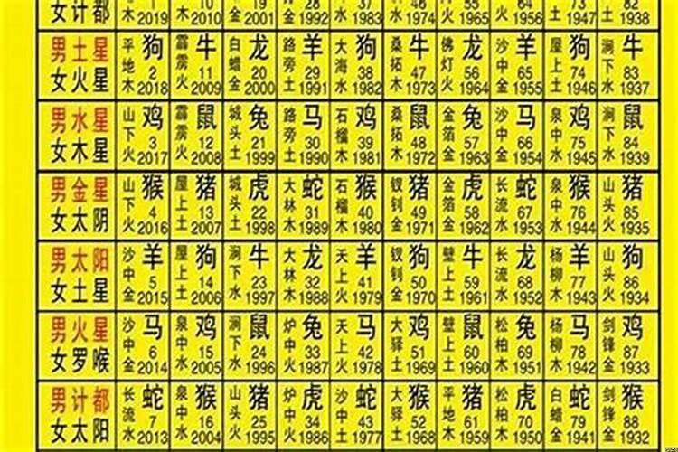 怎么算自己的本命卦