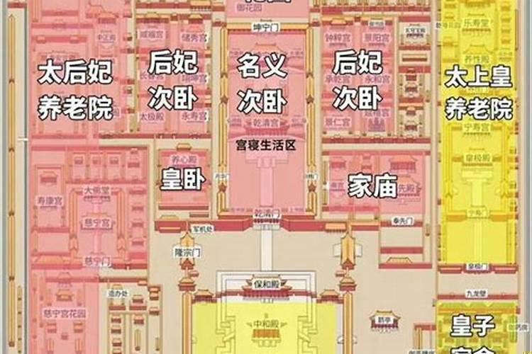 故宫中的各个宫殿都是哪些人居住的