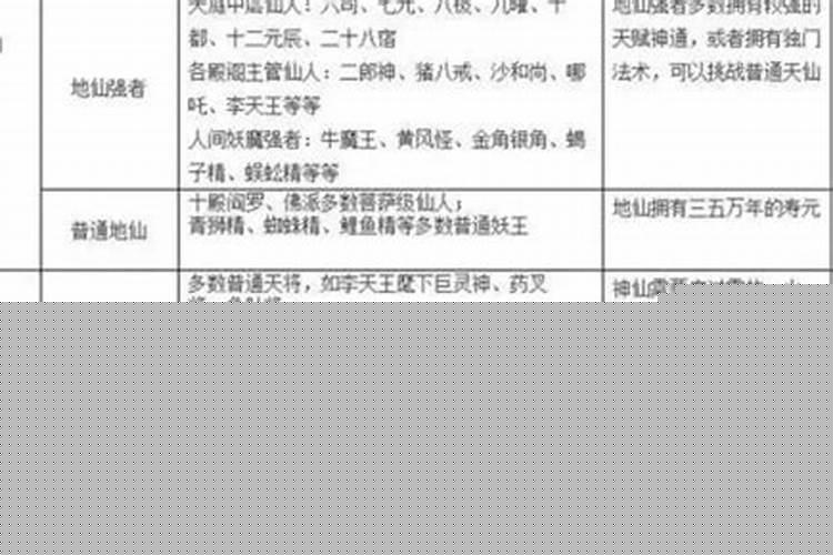 主管财运的神仙