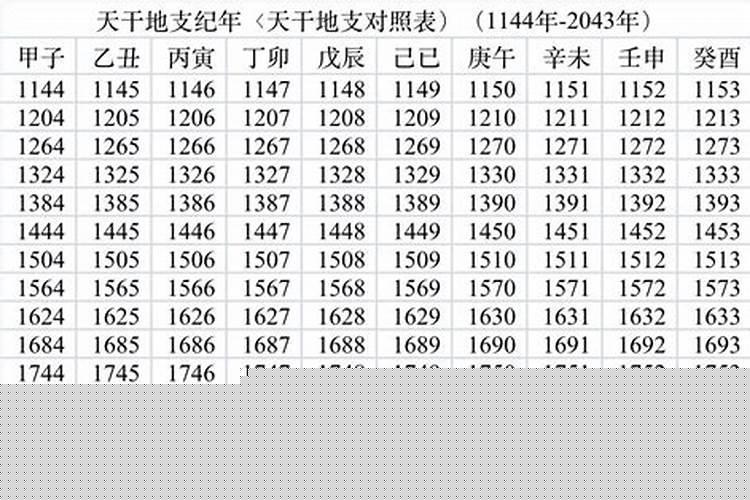 干支纪年2007年是农历