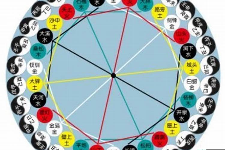 四柱中命理是怎样解释的