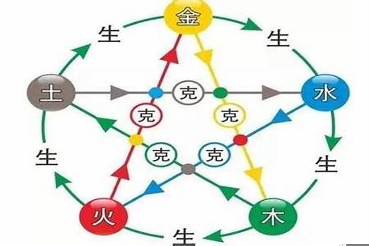 男女朋友八字不合