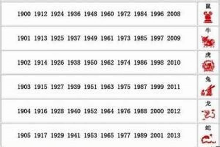 属虎年龄对照表