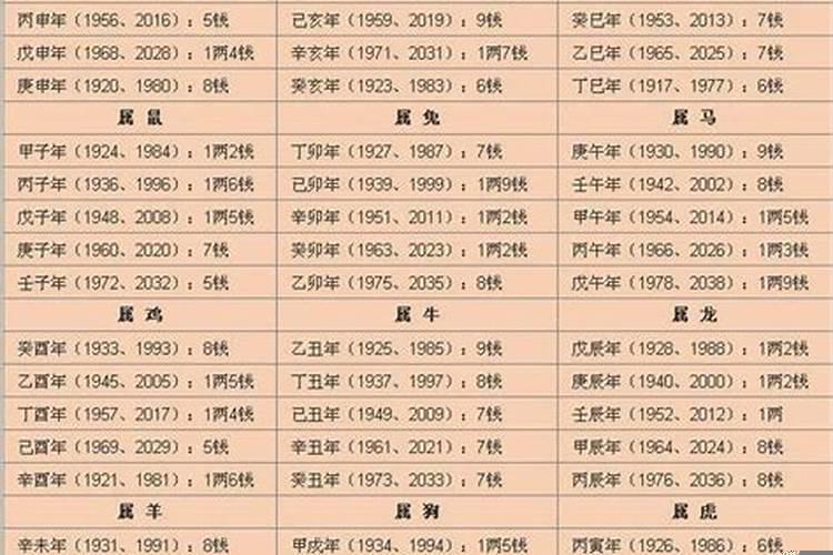 八字测骨命轻重准不准