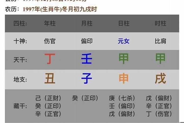 女命日坐偏财七杀