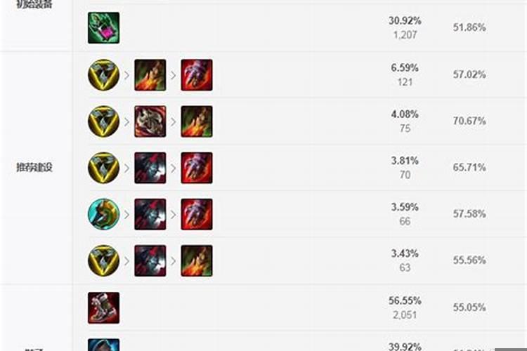 LOL猴子怎么出装