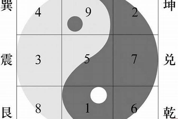 九宫八卦的意思