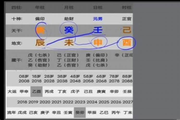 八字喜用神与风水