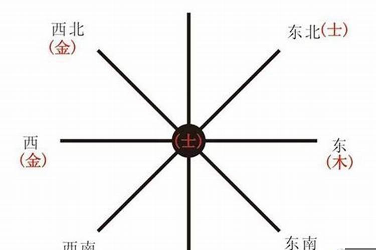五行中土的方位
