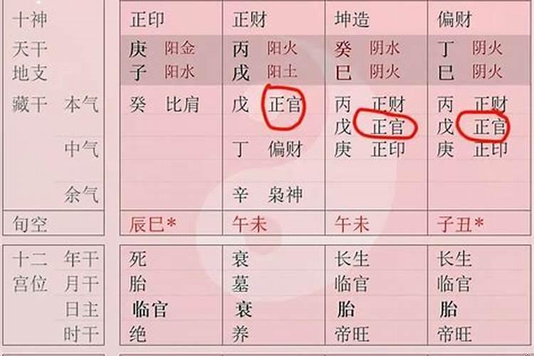 八字看妻子外遇