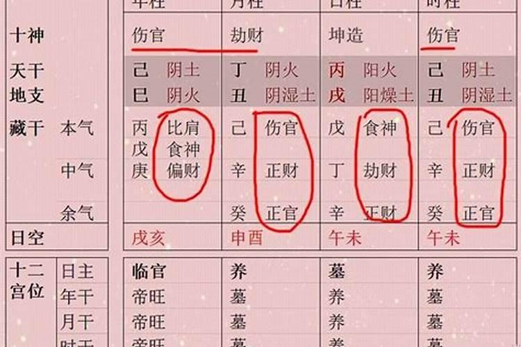 八字无印看学历
