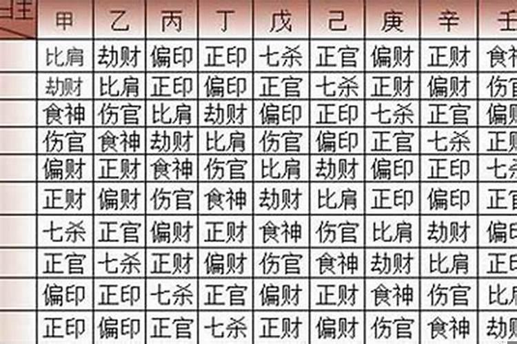 怎么用天干地支算八字