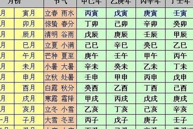 庚辰年丙戌月辛亥日