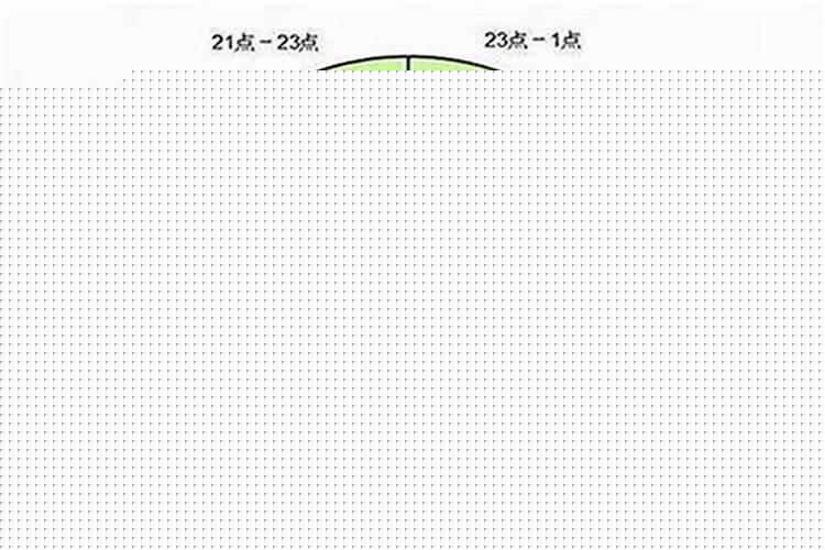 鍑虹敓鏃惰景涓嶅噯鎬庝箞纭畾鍏瓧