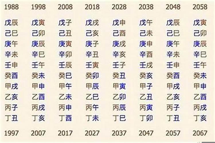 怎么查男女八字合不合