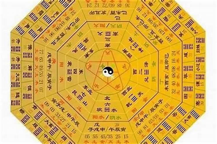 怎么用八卦算婚姻