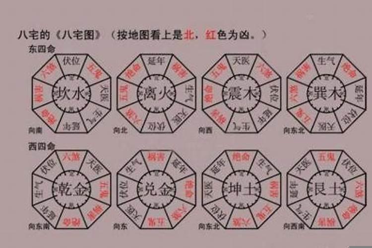 怎样寻找财位与催财