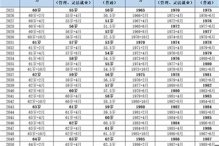 90后的多大岁数属于中年