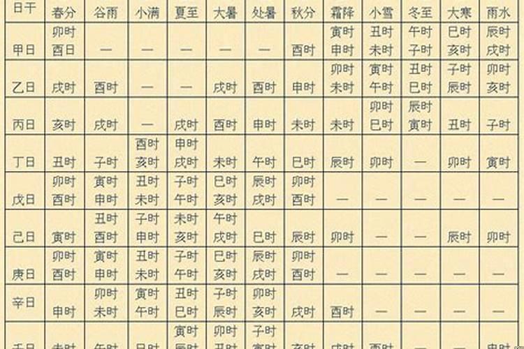 推算每天的吉时口诀