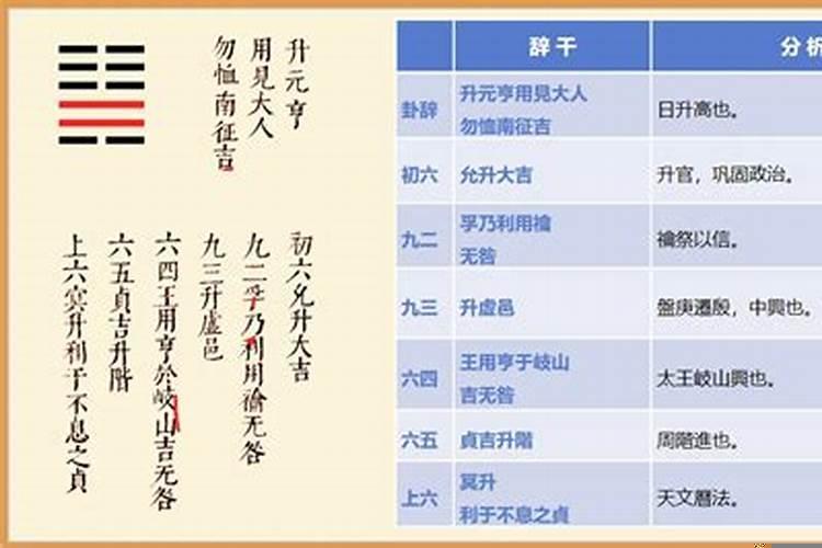 易经34卦详解婚姻