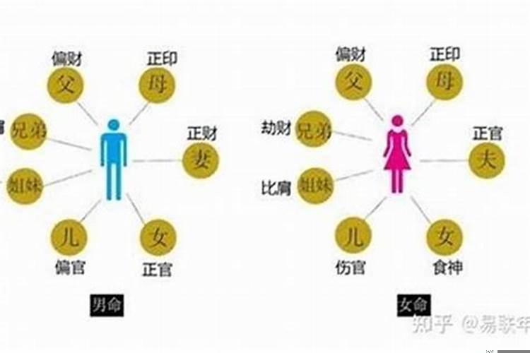 女命起大运怎么算婚姻