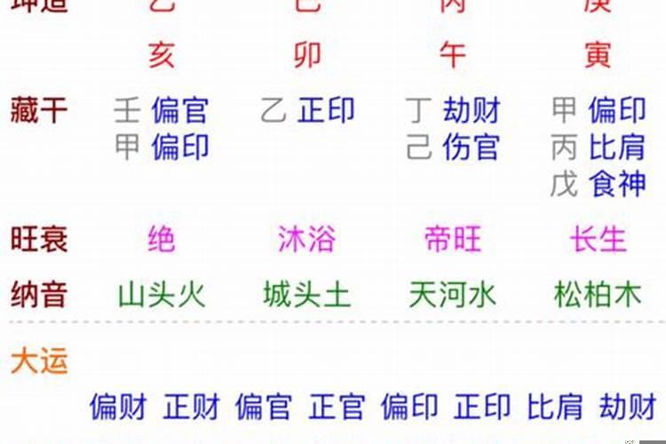 壬申日丙午时女命